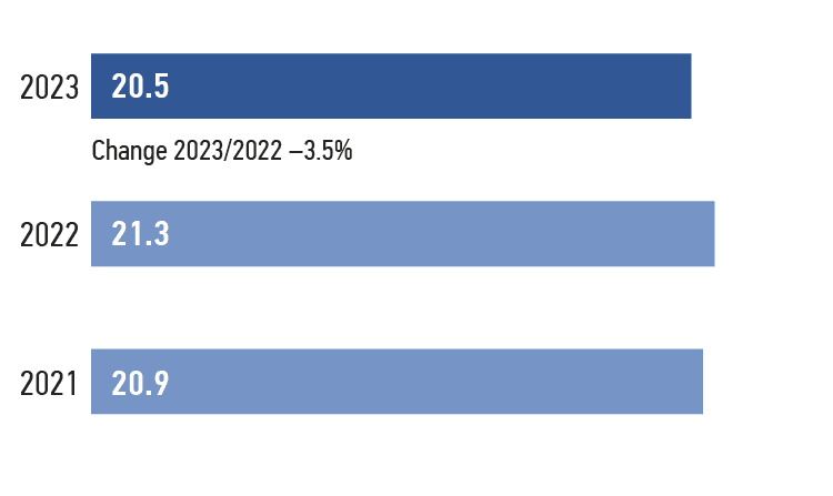 Greenhouse gas emissions (amount of CO 2 -eq. emis s ions), thousand tonnes