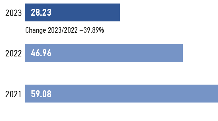 Payments for adverse environmental effects, RUB ‘000