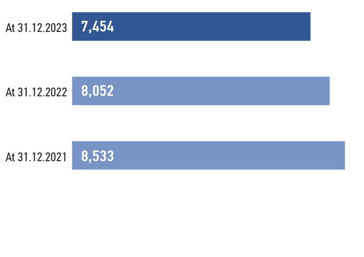 Analysis of changes in accounts receivable, RUB mln