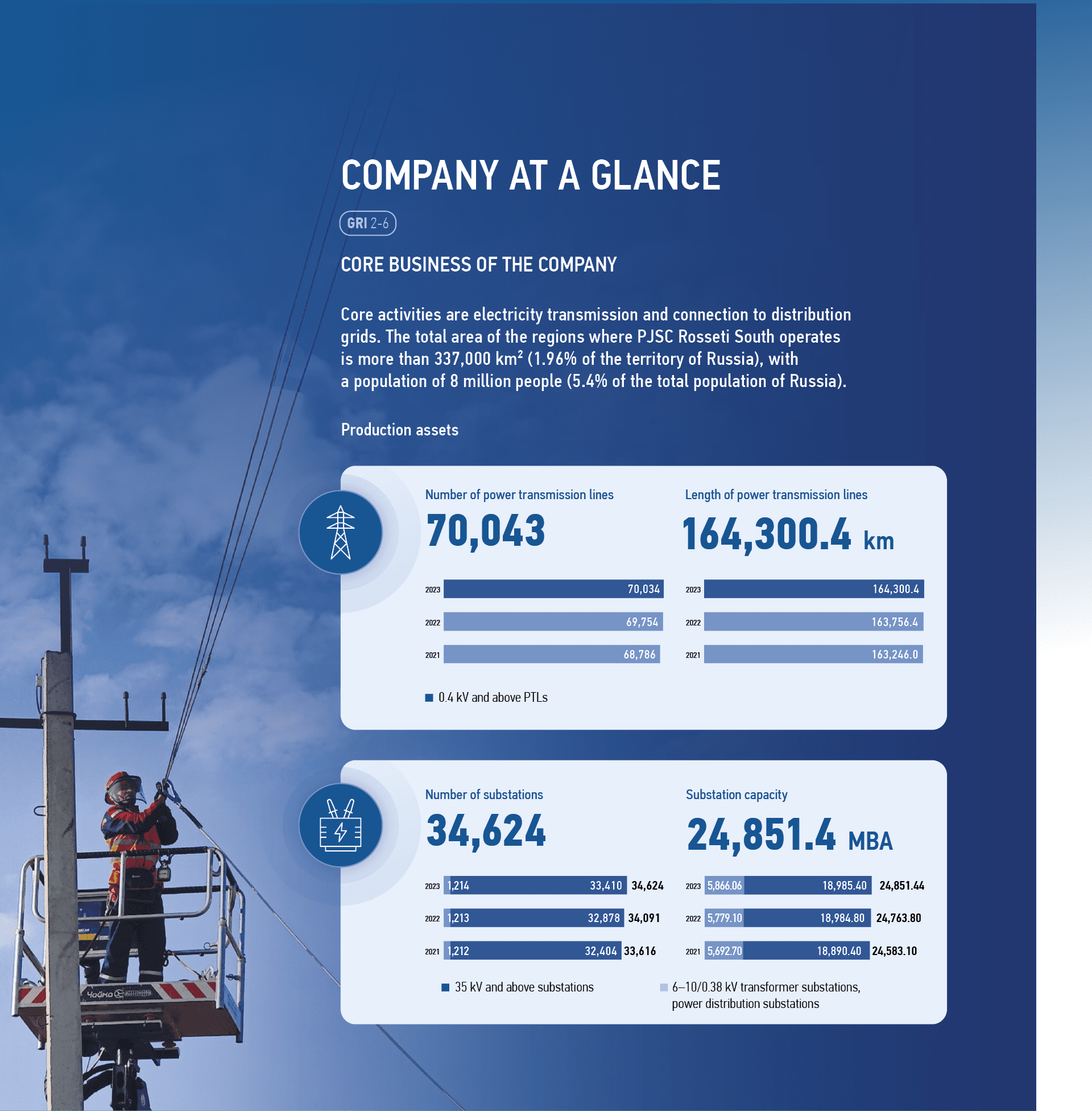 Company at a Glance