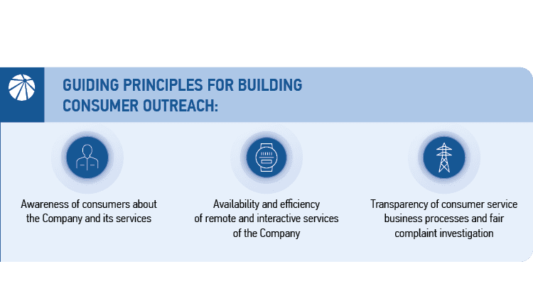 Guiding principles for building consumer outreach: 