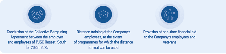  Conclusion of the Collective Bargaining Agreement between the employer and employees of PJSC Rosseti South for 2023–2025Distance training of the Company’s employees, to the extent of programmes for which the distance format can be usedProvision of one-time financial aid to the Company’s employees and veterans