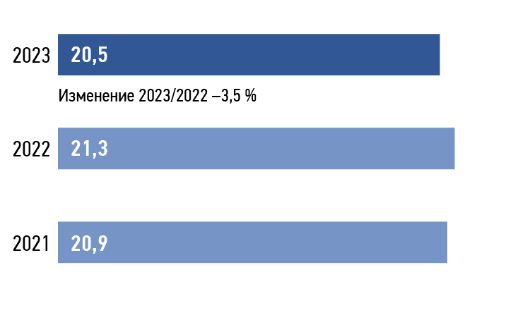 Выбросы парниковых газов (количество выбросов CO 2 -экв.),  тыс. т