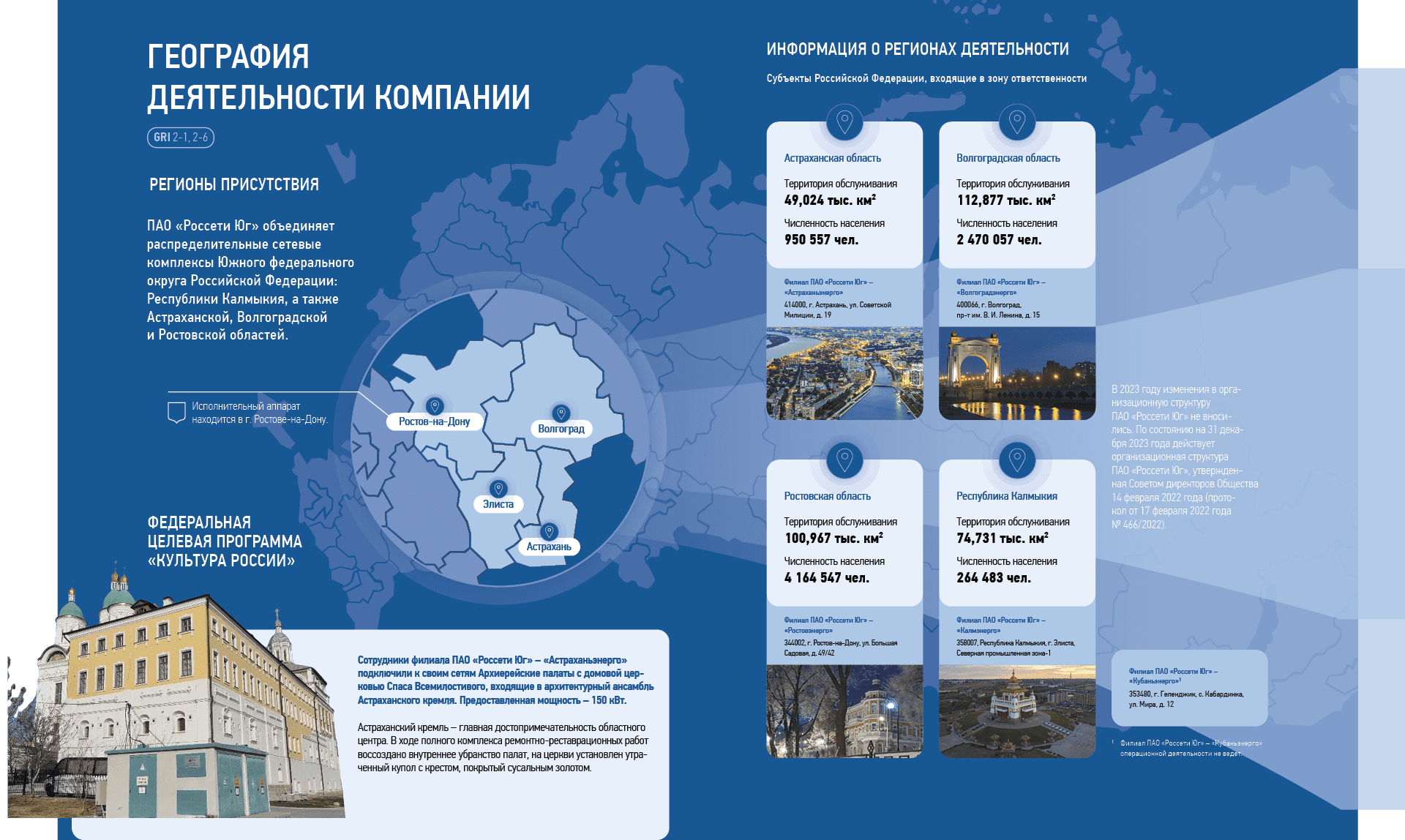 Филиал ПАО «Россети Юг» –«Кубаньэнерго»1 353480, г. Геленджик, с. Кабардинка, ул. Мира, д. 12