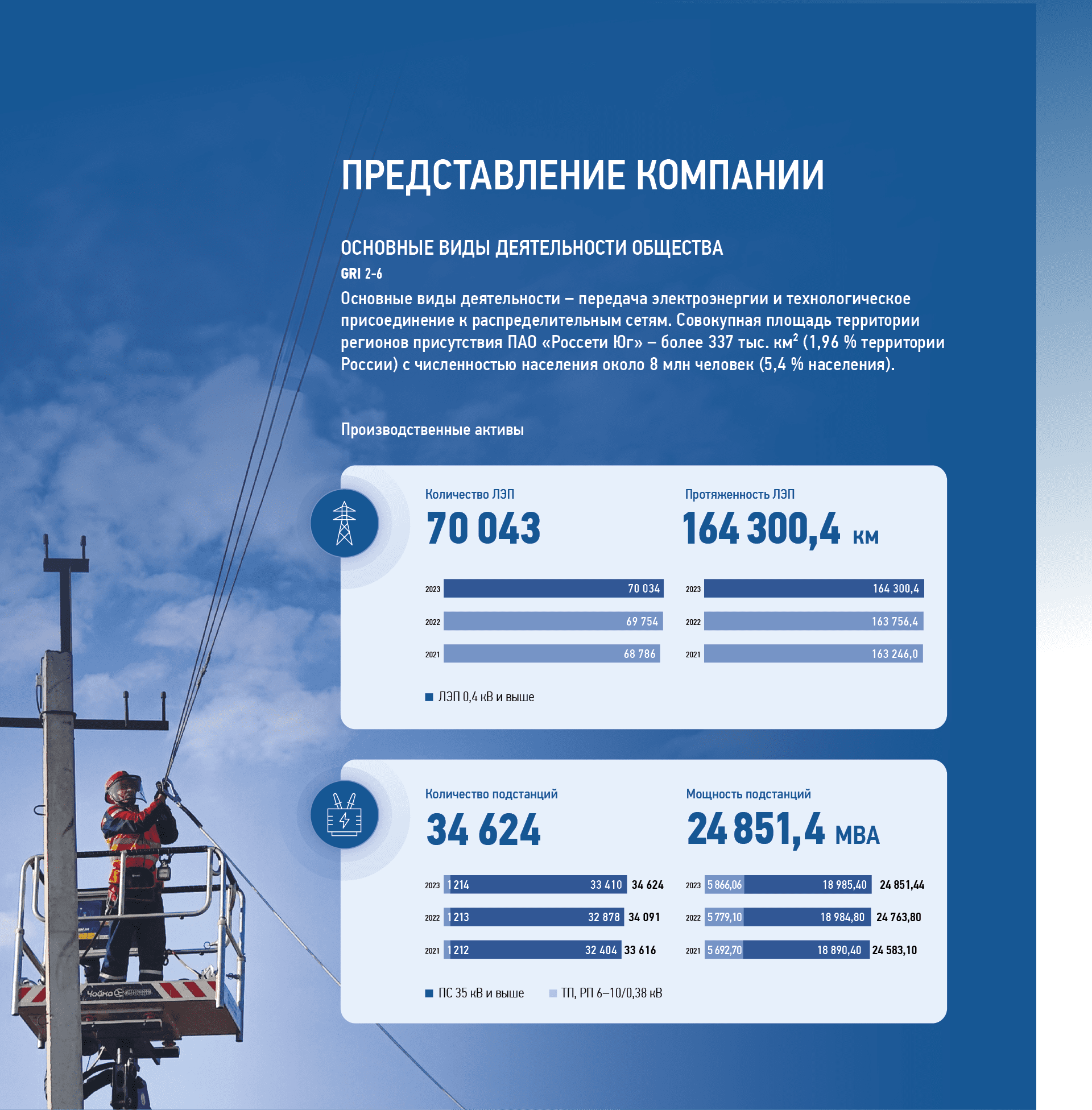 ТП, РП 6–10/0,38 кВ 