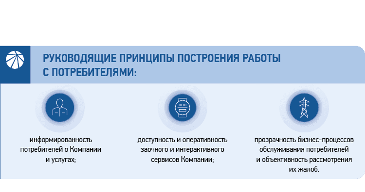 Руководящие принципы построения работы с потребителями: 