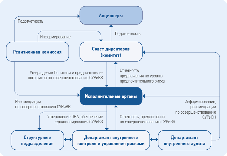 Акционеры